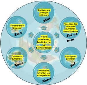 Image Manifeste 6 axes